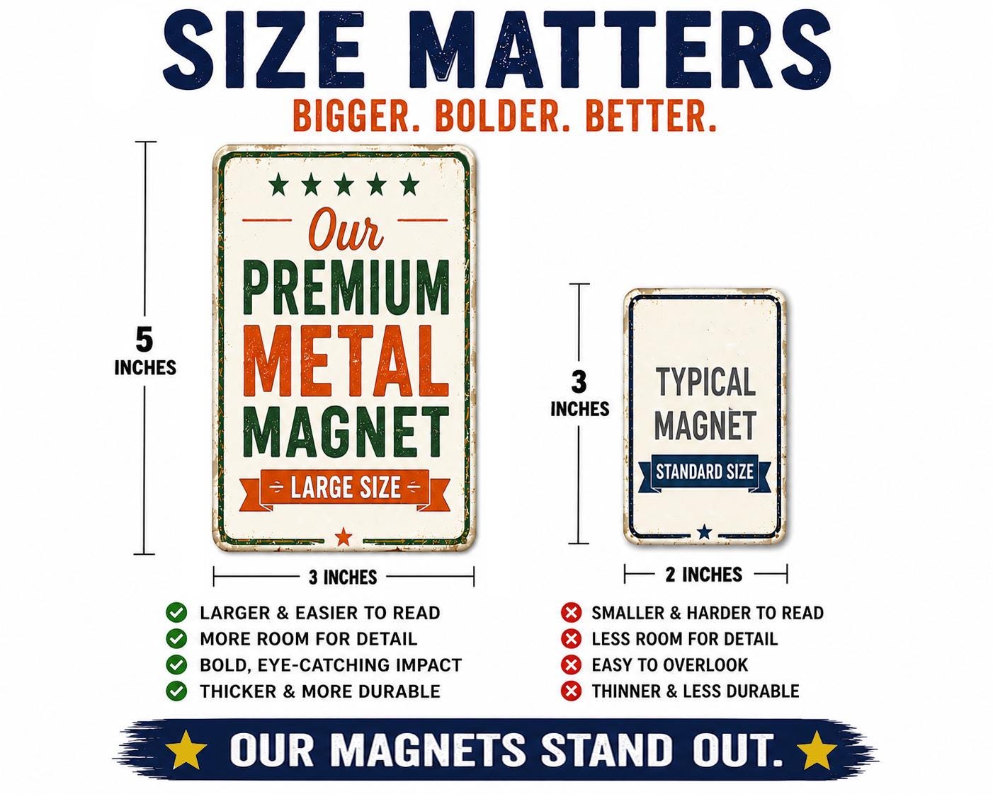 The image is a size comparison of two types of magnets, with text providing information about their sizes and features.